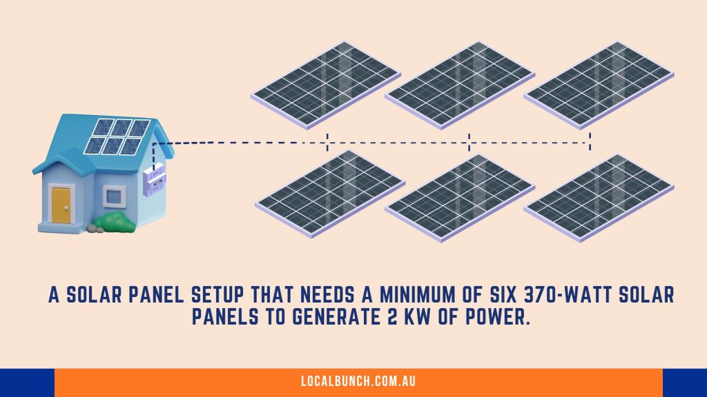 If you use 370-watt solar panels, you’ll need at least 6 panels to reach 2 kW.