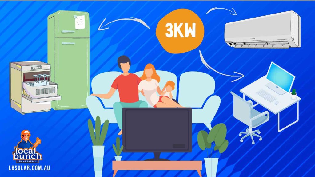 How much does a three-kilowatt solar panel system cost