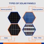 What Solar Panels Do I Need? | From Types To Numbers (Guide)