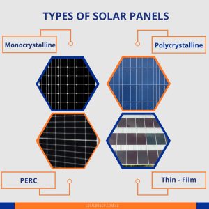 What Solar Panels Do I Need? | From Types To Numbers (Guide)