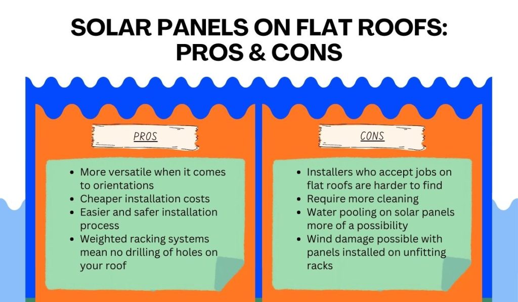 Installing Solar Panels On A Flat Roof? Here's What You Need