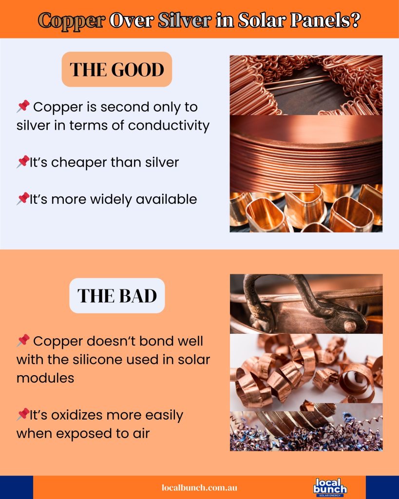 Infographic showing the pros and cons of substituting copper for silver in solar panel manufacturing.