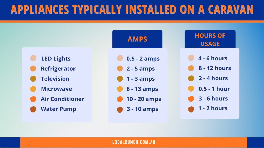 Installing Solar Panels On A Caravan All You Need To Know