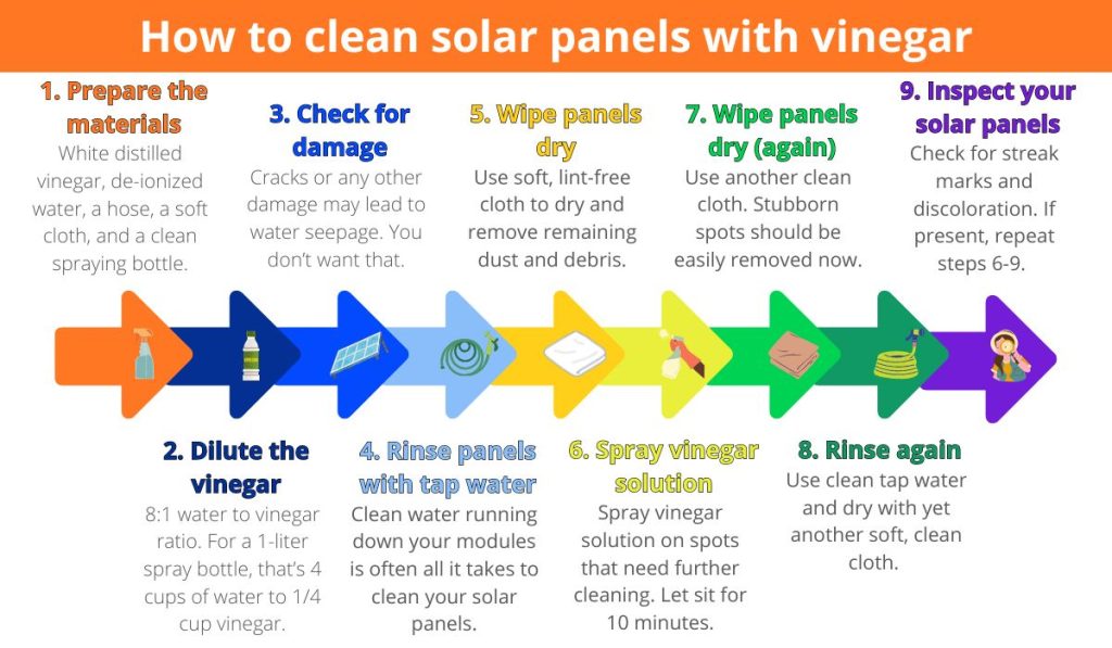 Infographic showing how to clean solar panels with vinegar in 9 easy steps