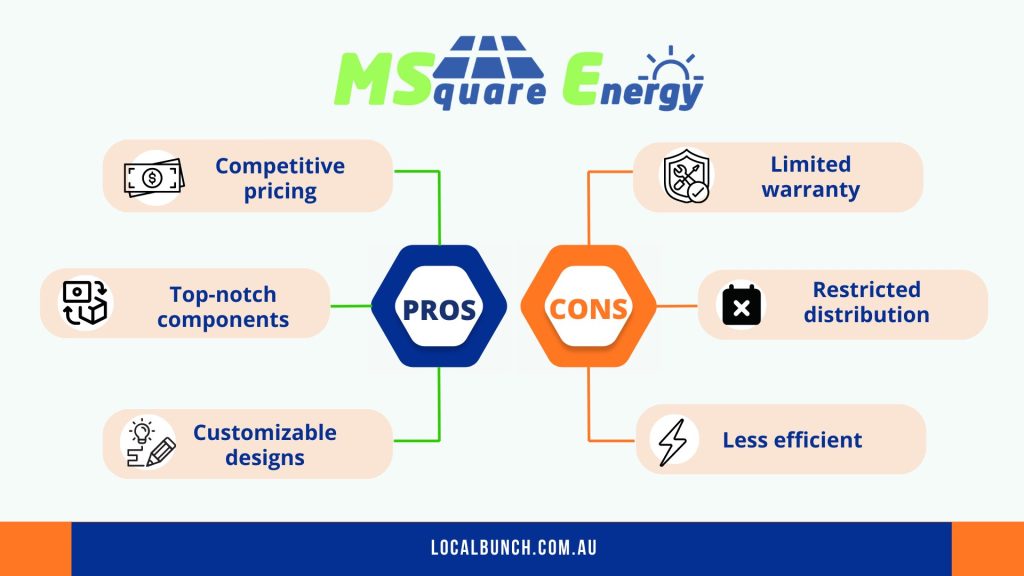Msquare Energy Kangaroo line of solar panels is highly efficient