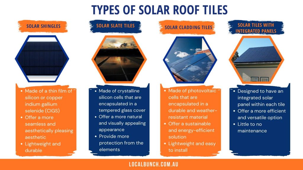 Solar Panels On A Tiled Roof How Are They Installed 