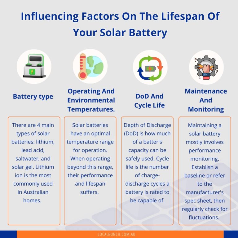 How Long Do Solar Batteries Last? Your Essential Guide