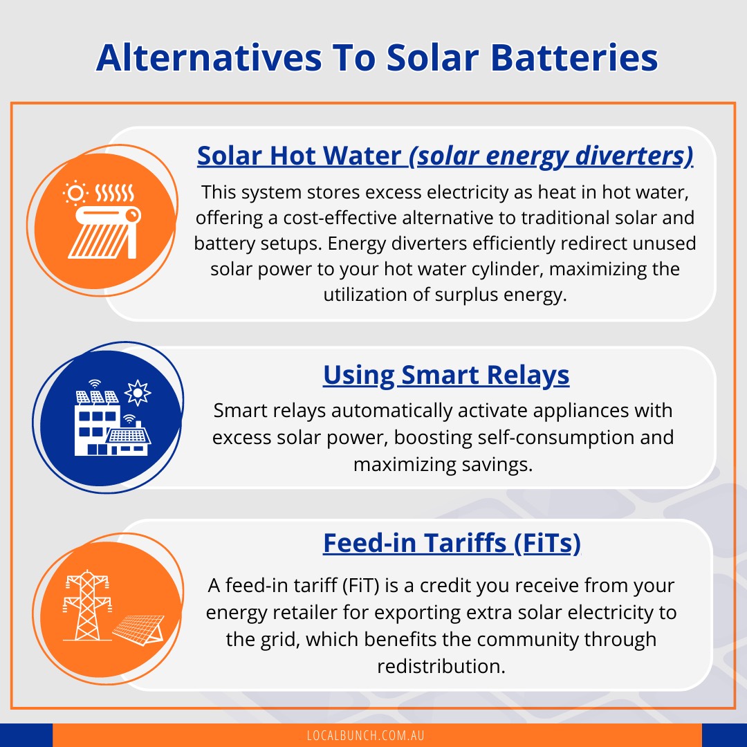 How Much Do Solar Batteries Cost? Essential Guide (2024)
