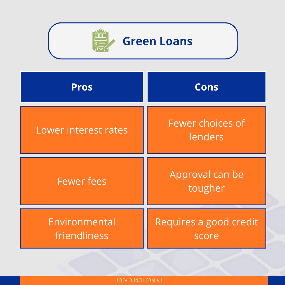 6 Solar Financing Options In Australia Pros, Cons (2023)