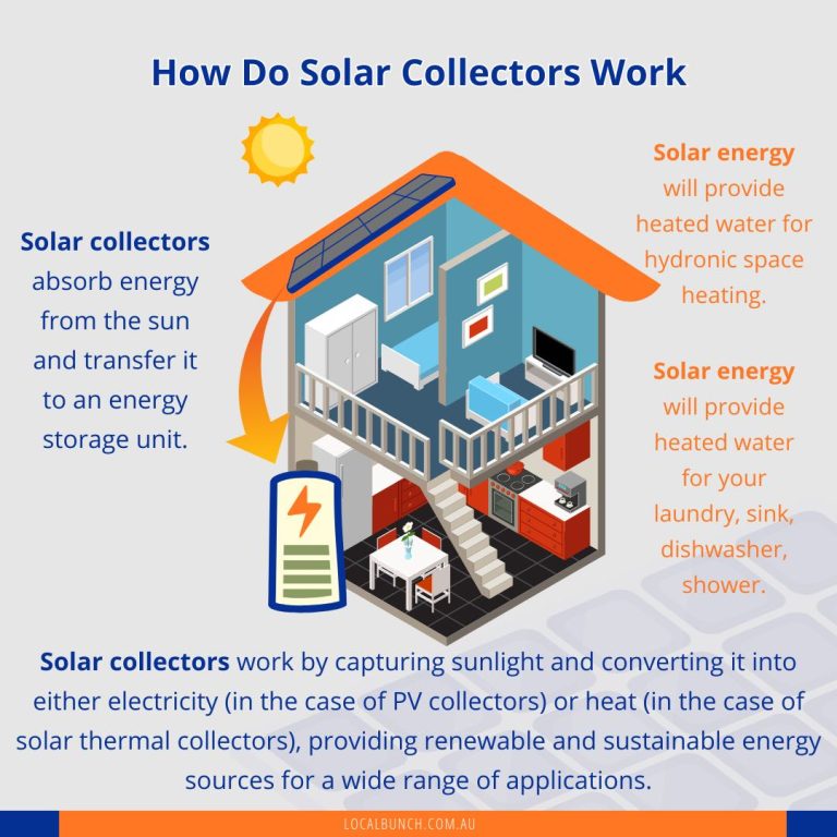 Solar Collectors VS Solar Panels Which One Is Better?