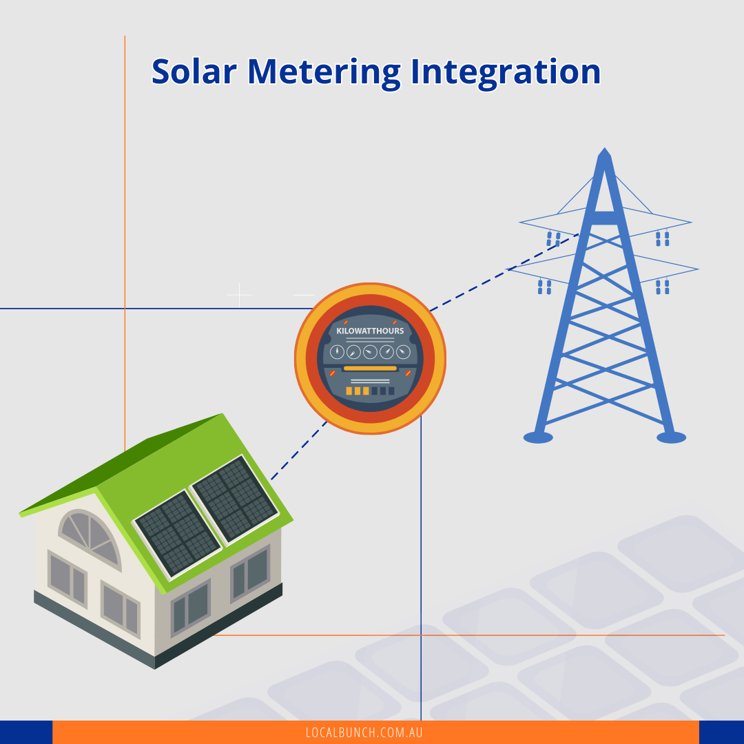 Solar Net Metering In Australia A Comprehensive Guide