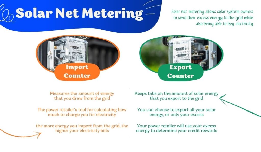Summary defining the differences between import and export counters