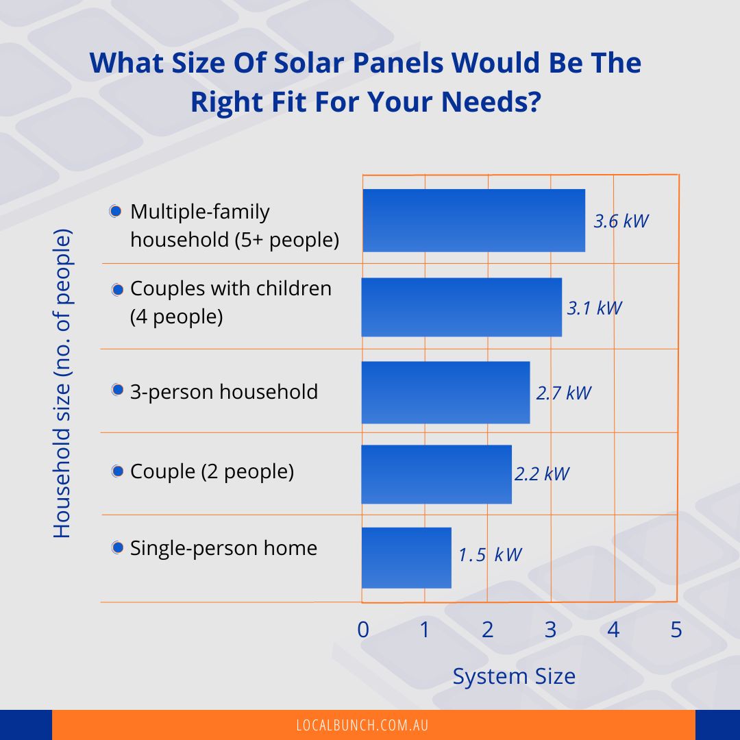 What Solar Panels Do I Need? From Types To Numbers (Guide)