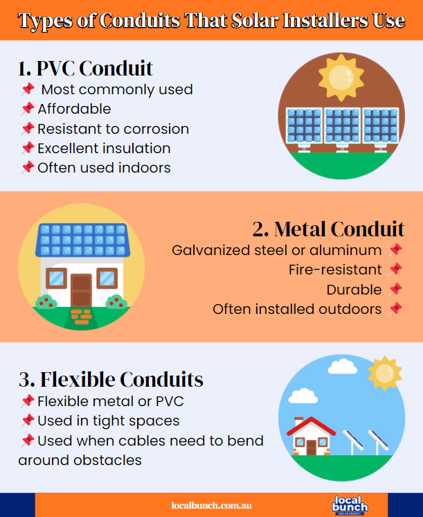 Infographic showing the 3 major types of conduits that solar installers use for rooftop solar systems