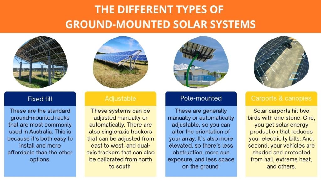 Infographic showing the different types of ground-mounted systems for solar installations