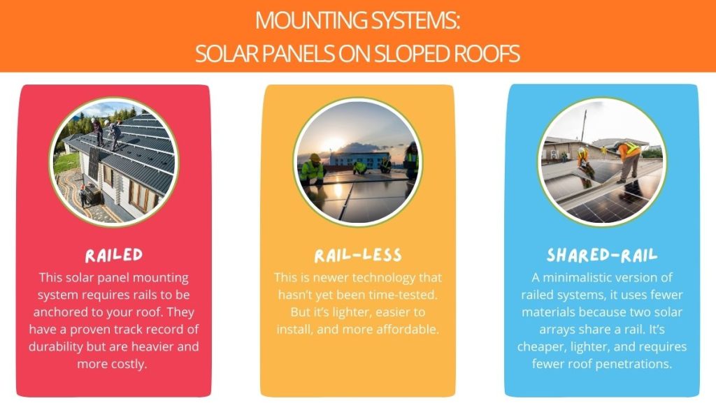 Infographic on the different mounting structures for solar panels on sloped roofs